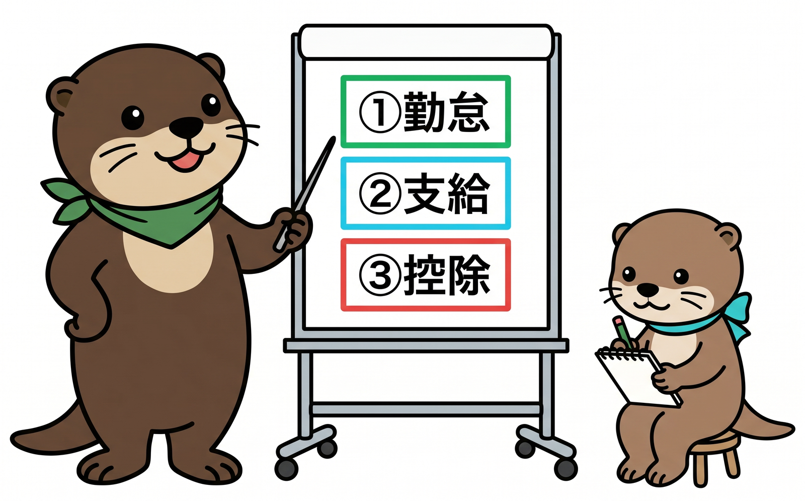 ナビが給与明細の3つの区分を説明しているイラスト
