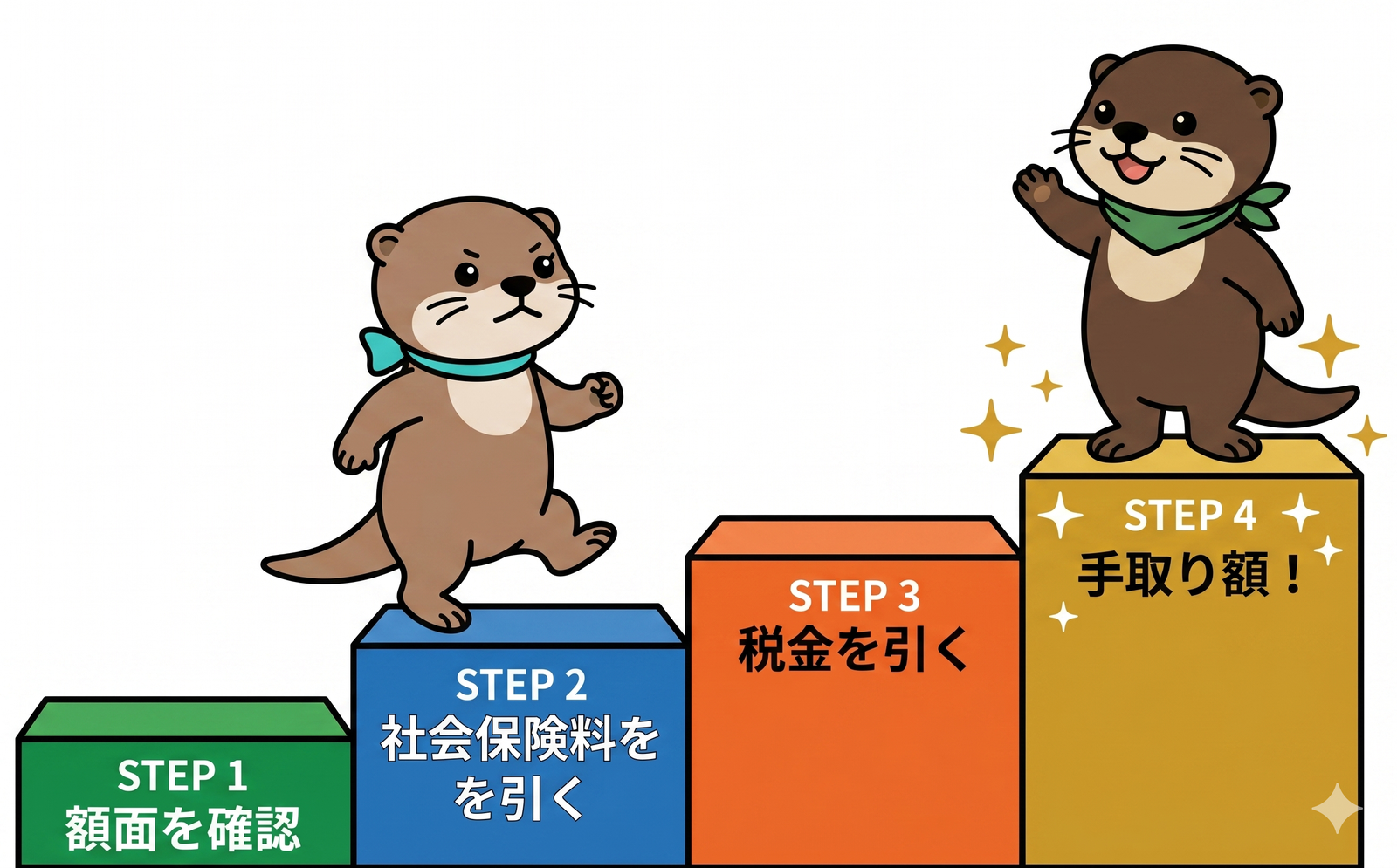 ミントが4段階の階段を登って手取り計算ステップを学んでいるイラスト